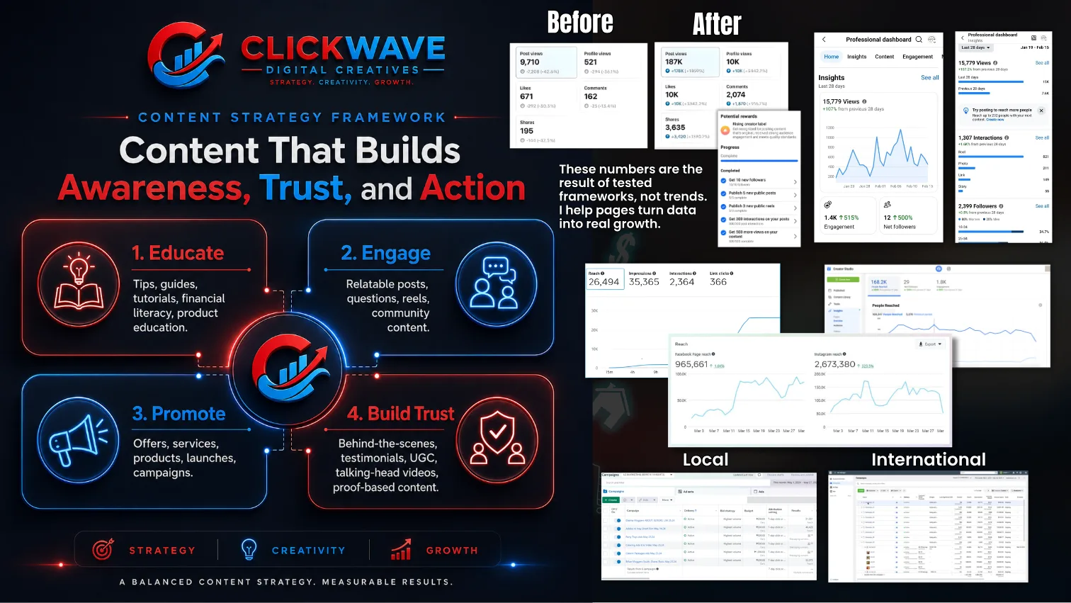 Clickwave social media growth results