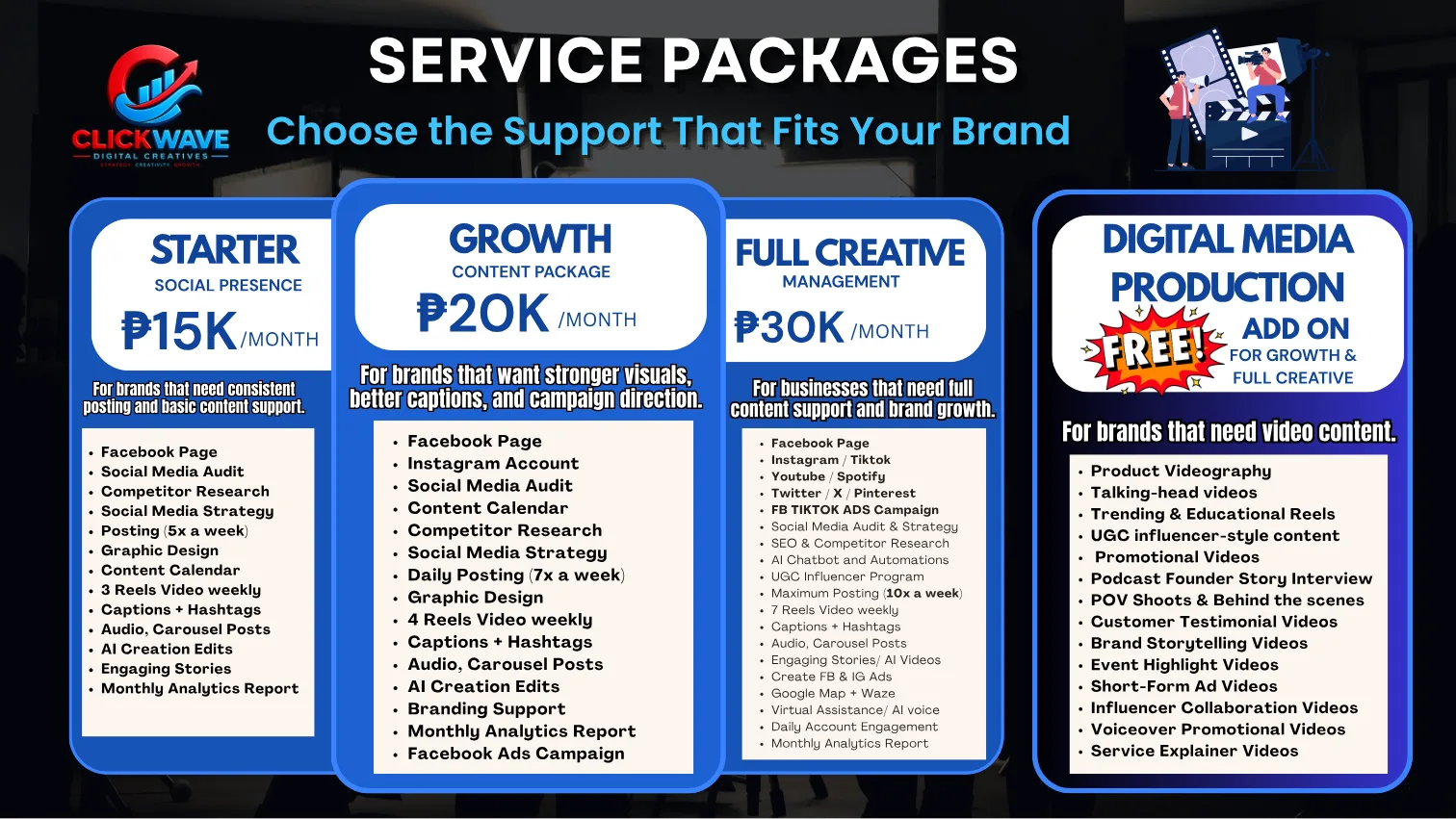 Original Clickwave service package comparison from the marketing portfolio